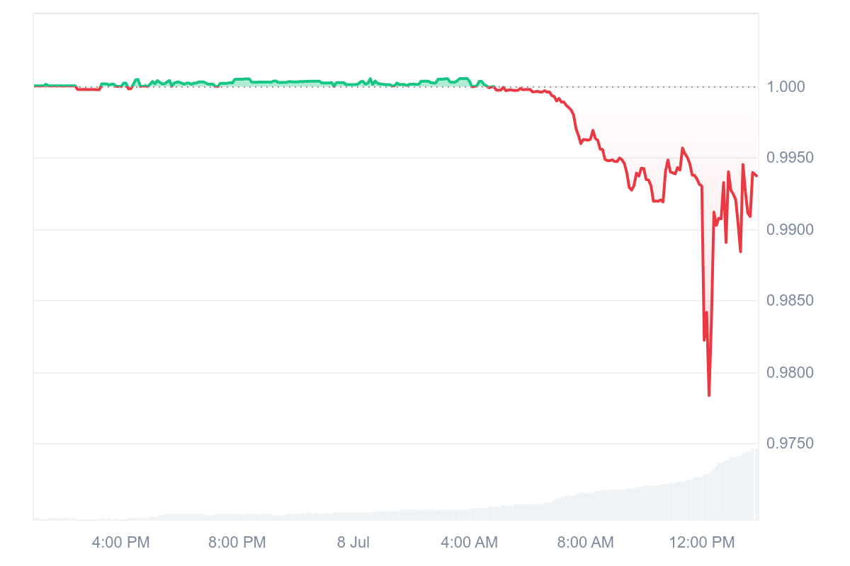 Стаблекуїн