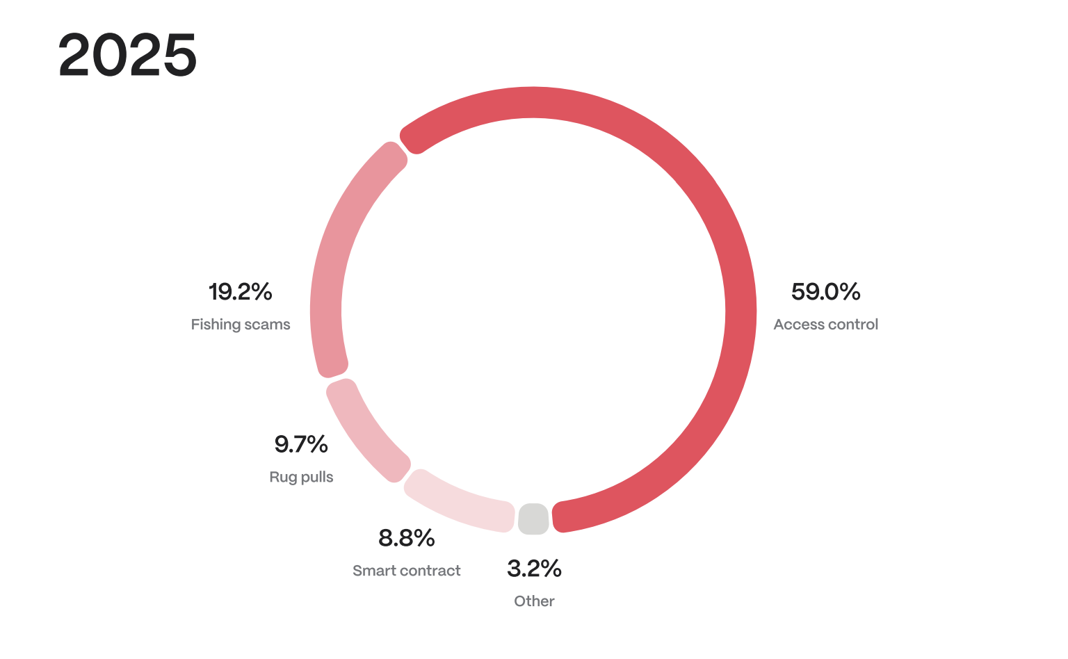Криптовалюти, кібербезпека, хаки
