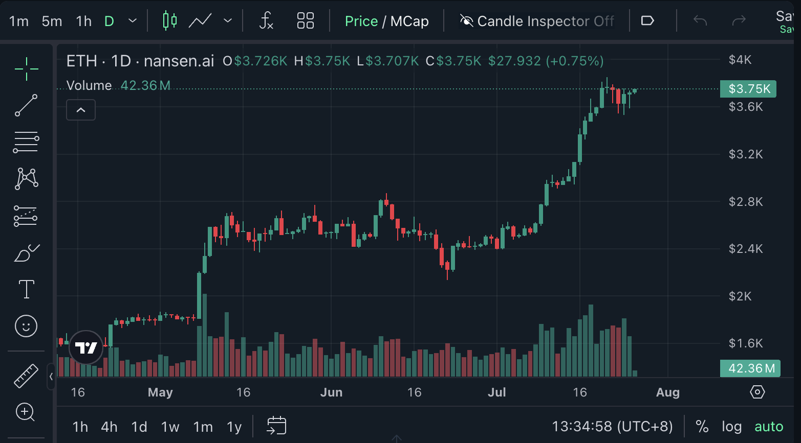 Криптовалюты