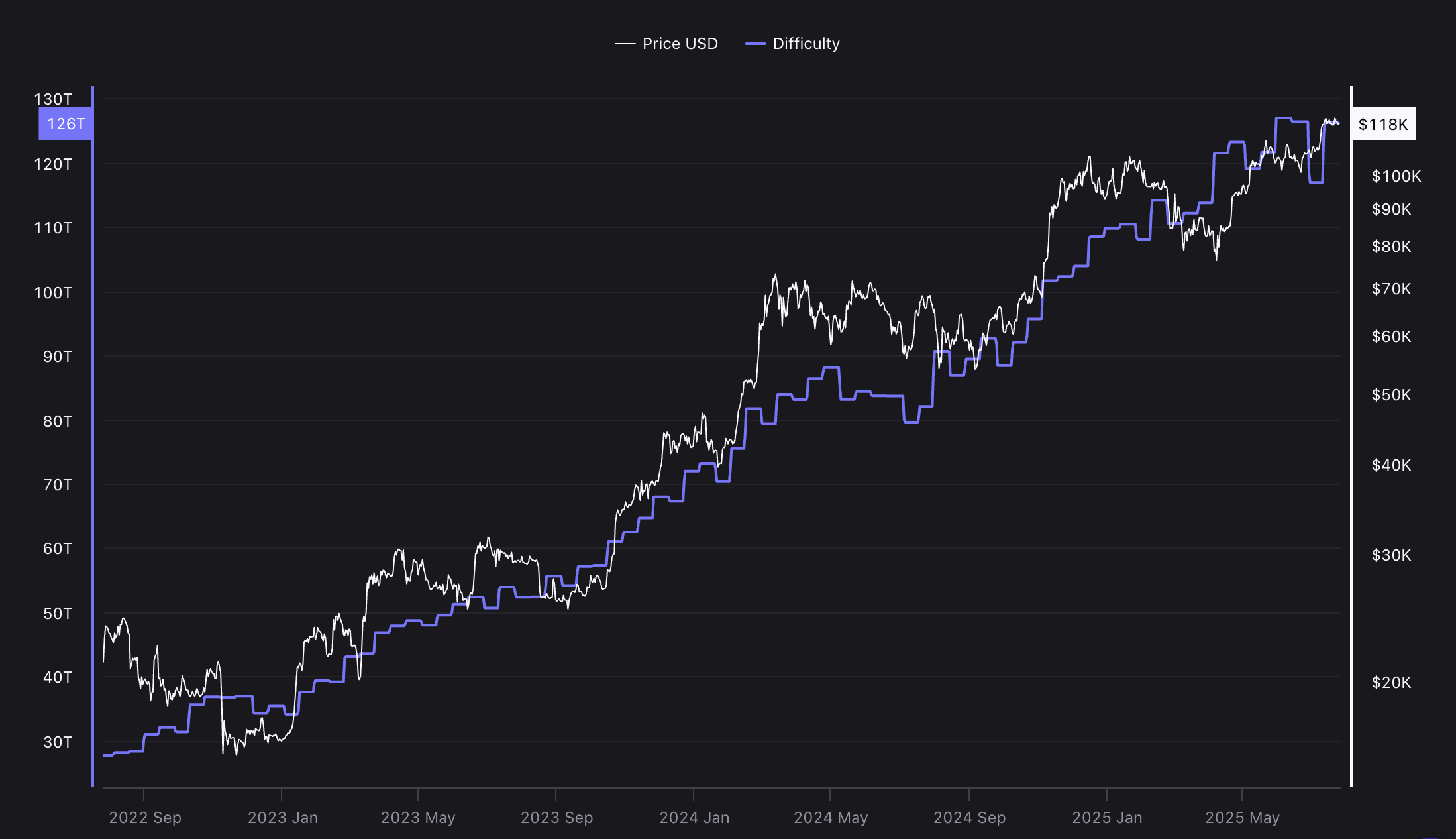 Добыча, добыча Биткоин, бассейны горнодобывания