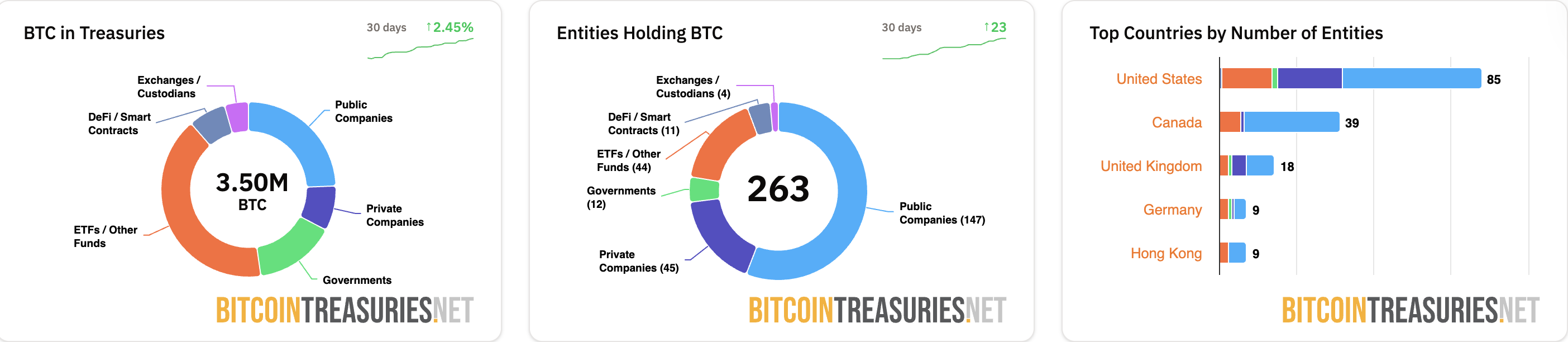Усыновление Биткоин