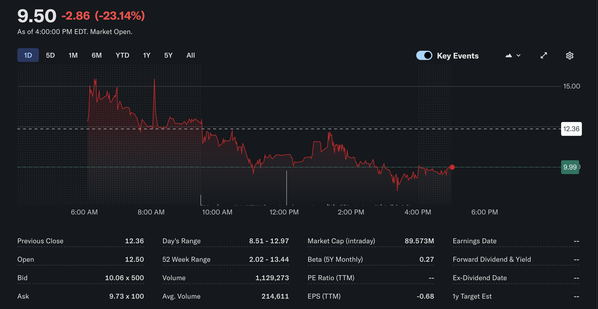 Соединенные Штаты, акции, принятие Биткоин