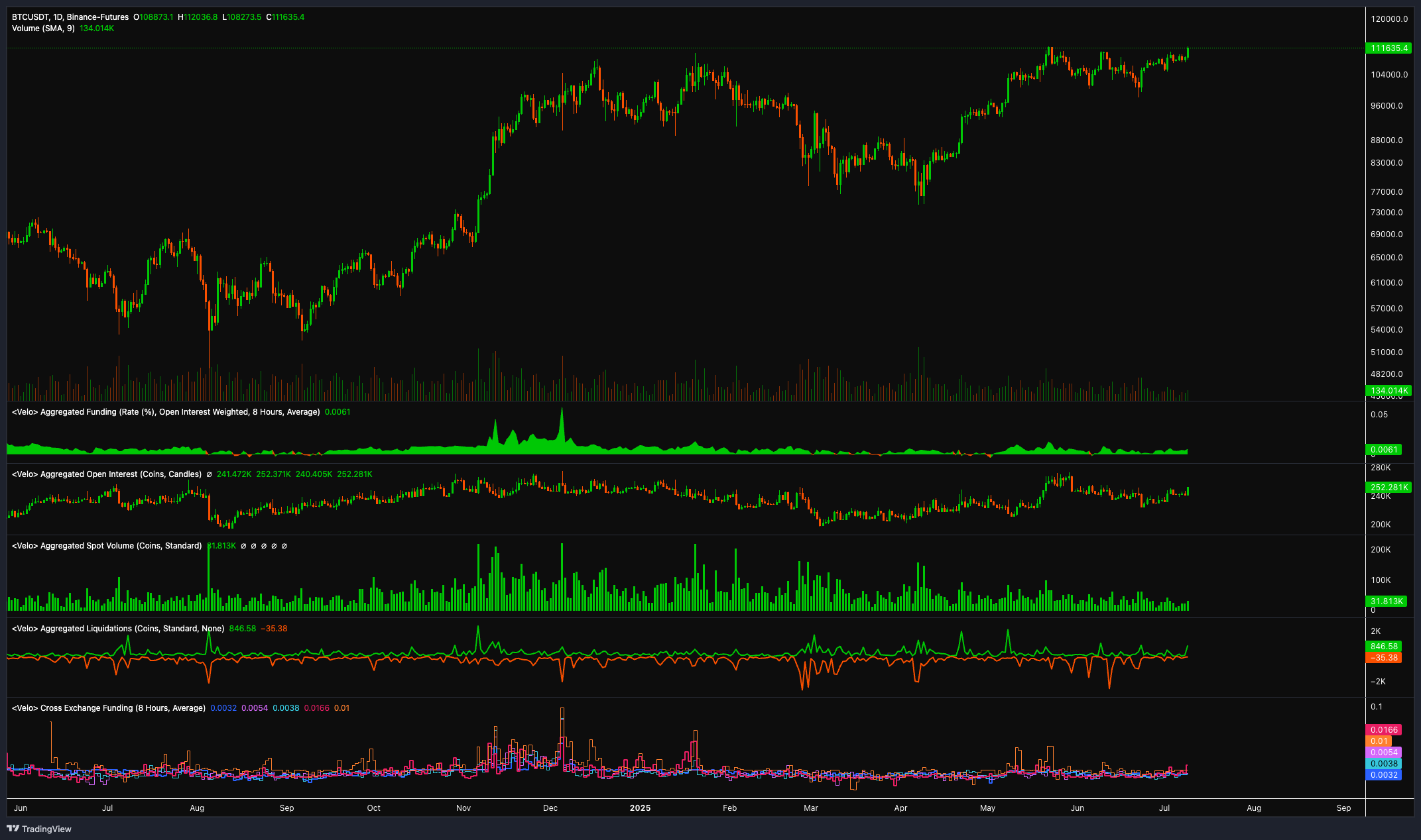 Криптовалюти, аналіз, ціна біткойна, аналіз біткойна, інвестиції, США, ринкова капіталізація, Дональд Трамп, записи, аналіз цін, інвестиції в акції, інвестиції в криптовалюту, S&P 500, прийняття біткойна, вибори в США 2024, біткойн -резерв
