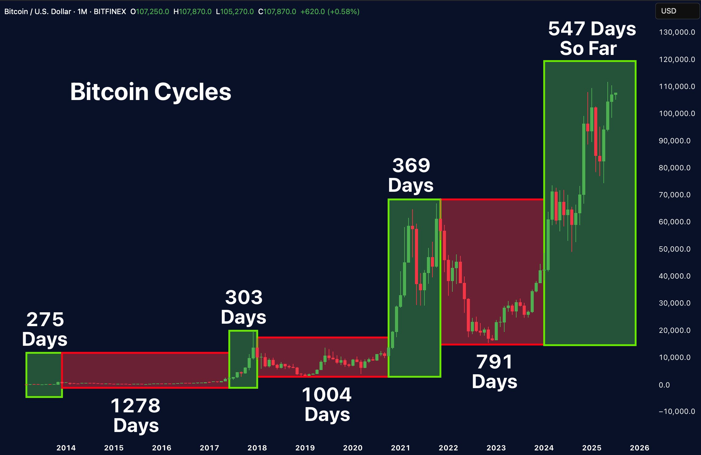 Xapo, Bitcoin Price, BTC Markets