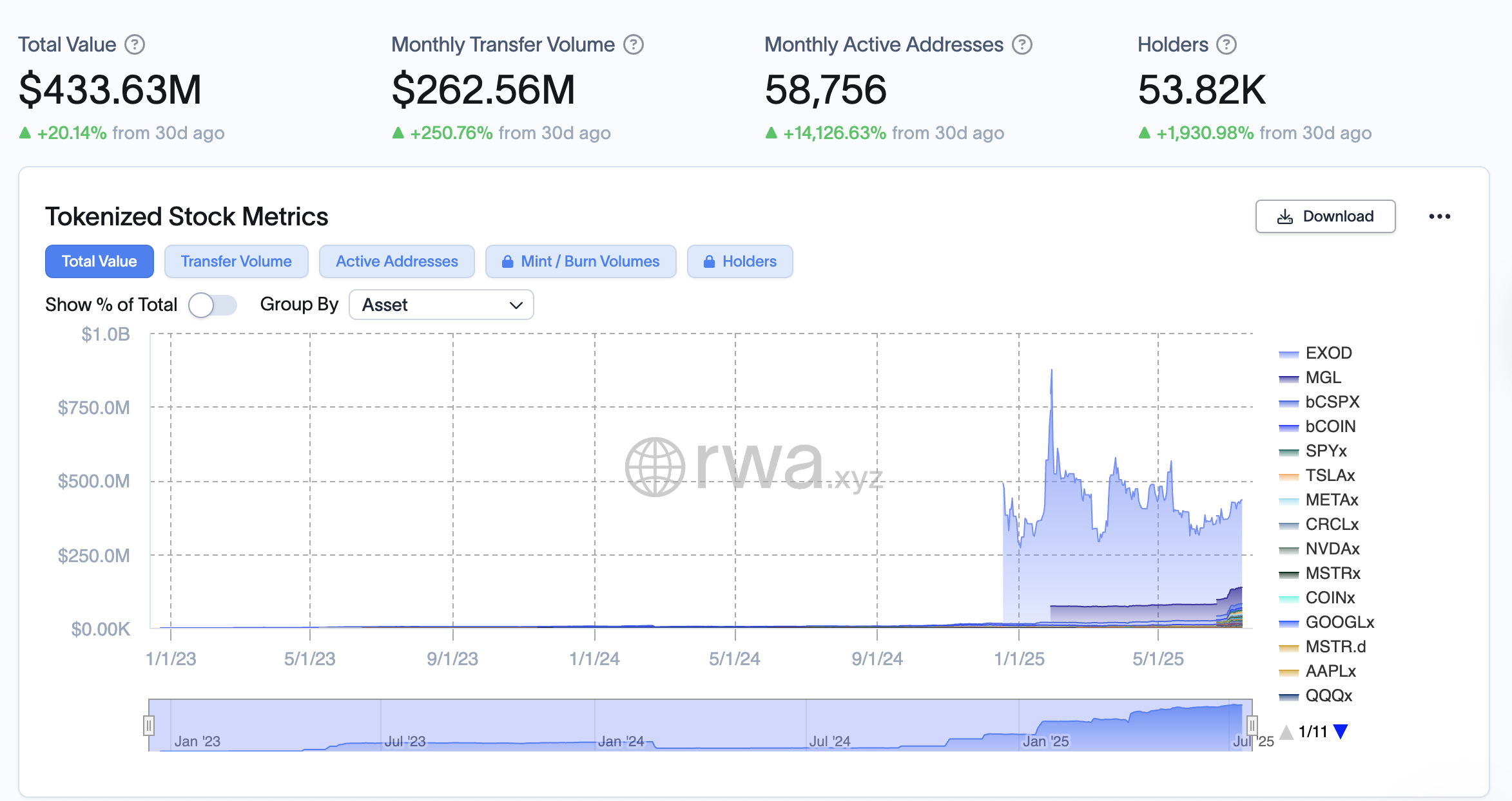 ETF, токенизация, токенизация RWA