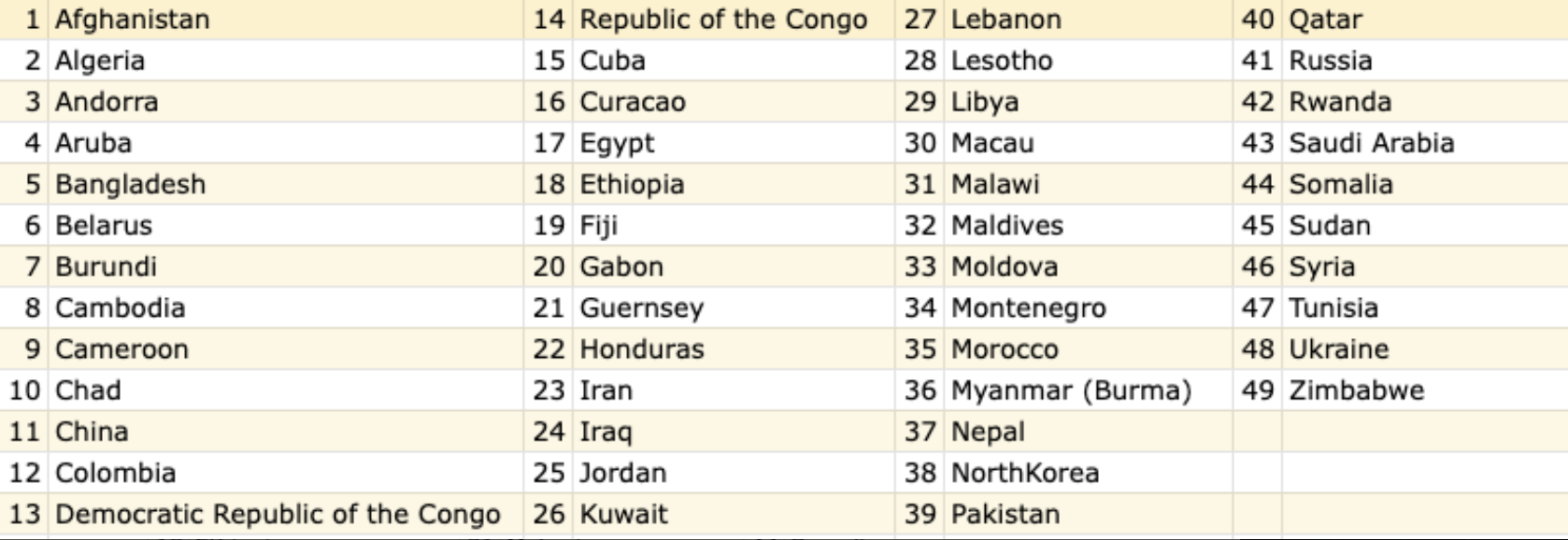 Закон, Делавэр, Ftx