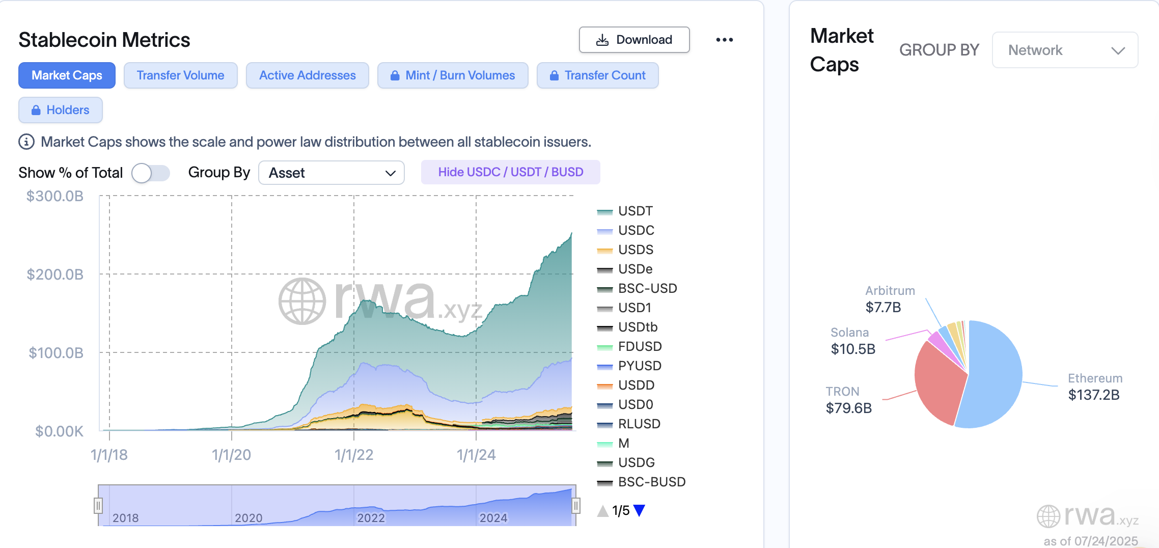 Соединенные Штаты, Стаблекин, Рва, RWA Tokenization