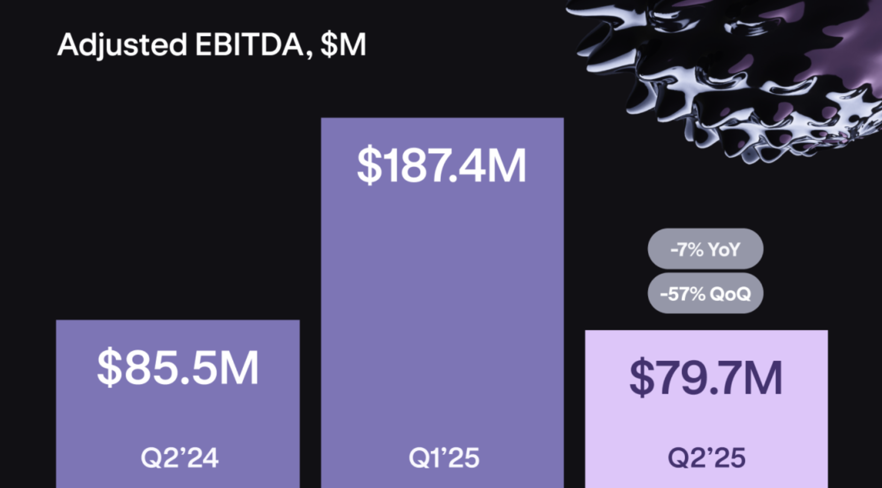Кракен, токенізація
