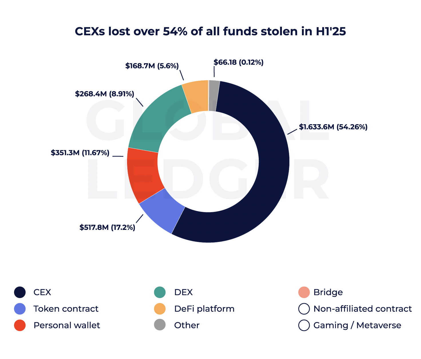 Отчет, взломы, отмывание денег