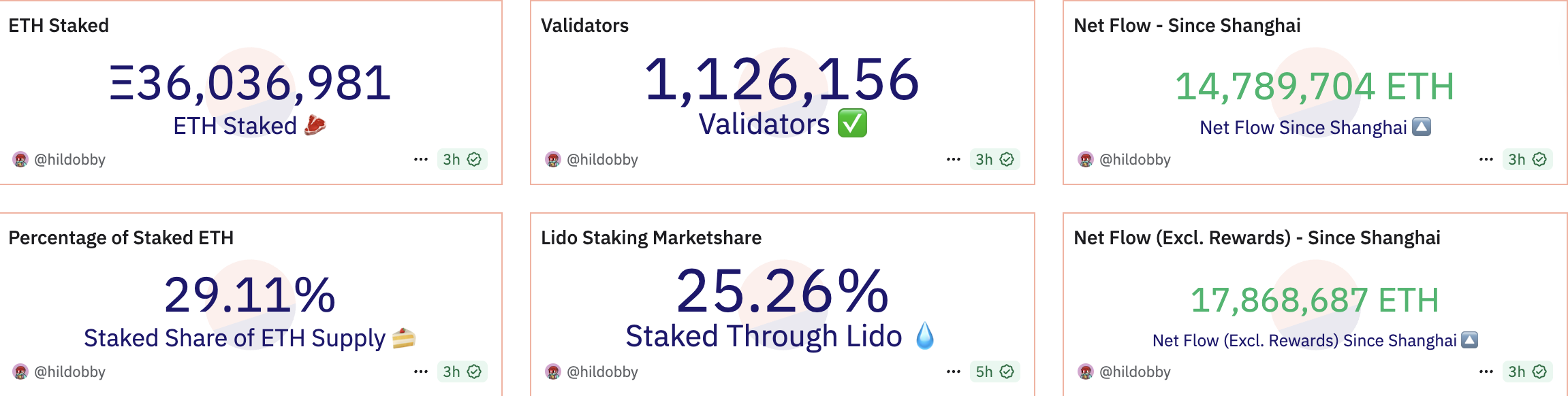 Сек, ставлення, Ethereum ETF