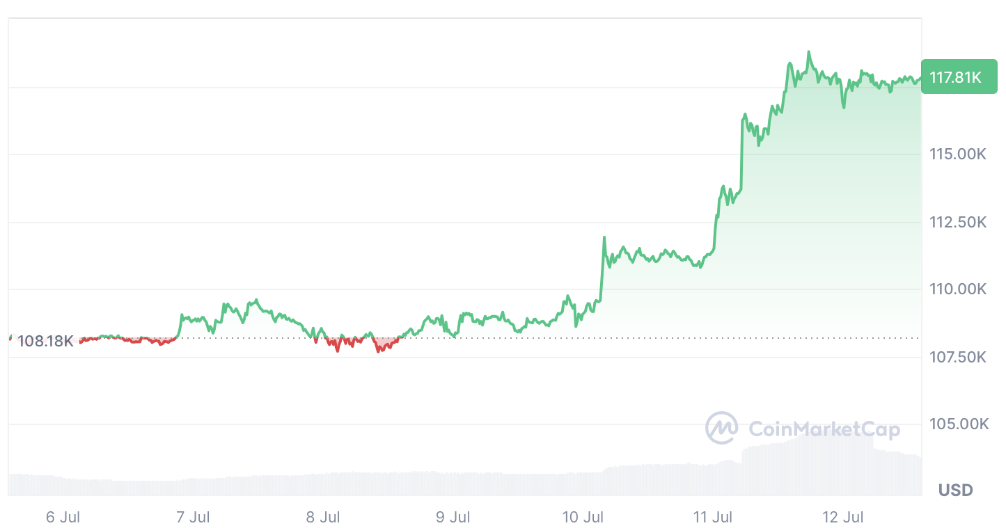 Криптовалюти, ціна біткойна, біткойн ETF, ETF