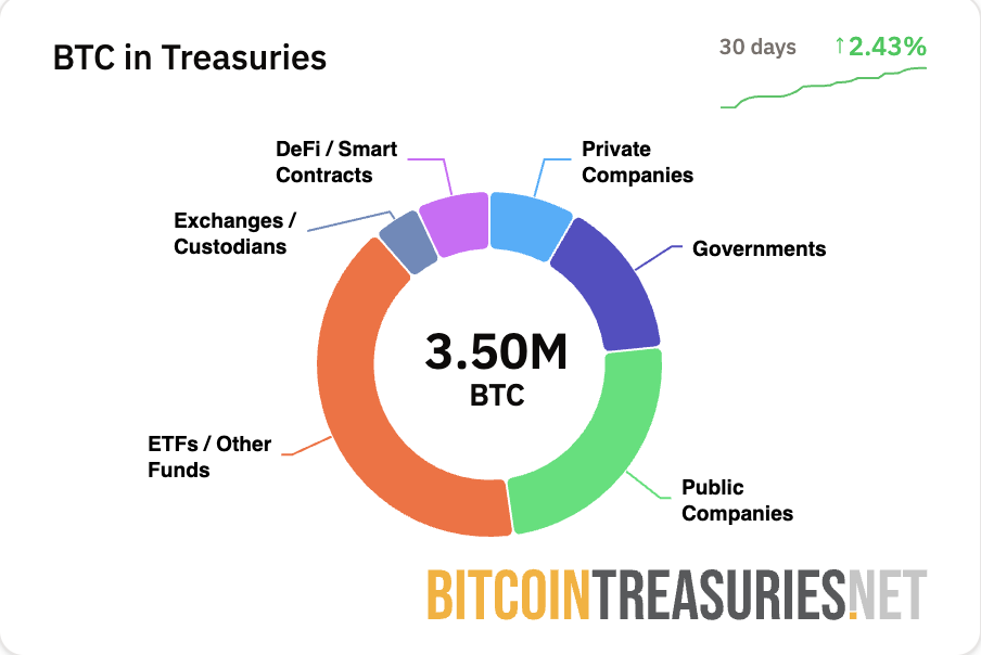 Ціна біткойна, мікростратегія, прийняття біткойна, Майкл Сейлор