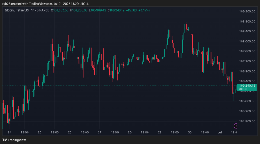 Биткоин, BTC, Btcusdt