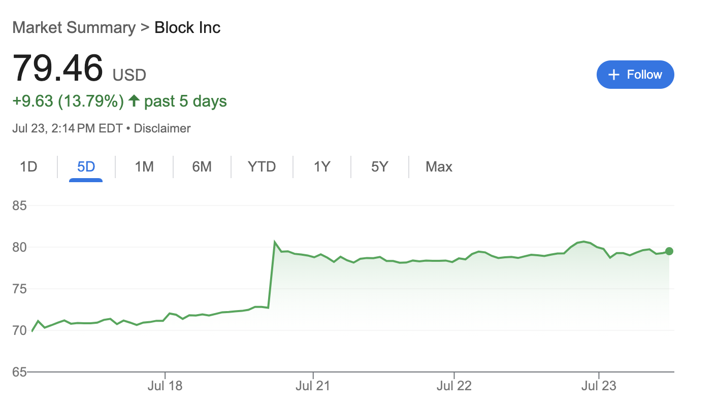 Інвестиції, S&P 500