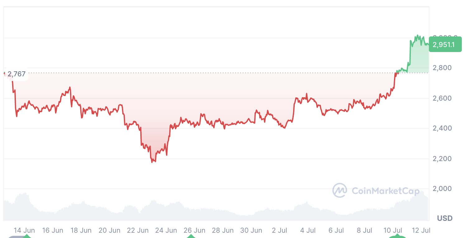 Криптовалюти, ціна біткойна
