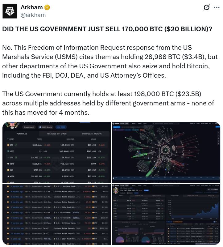 Соціальні медіа, дані