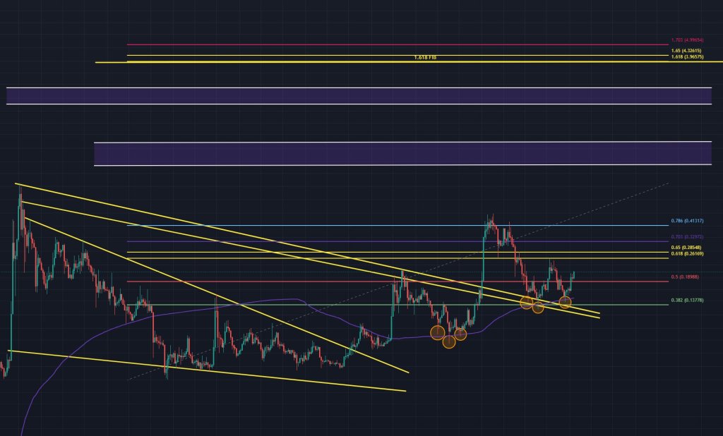 Аналіз цін догекуїну