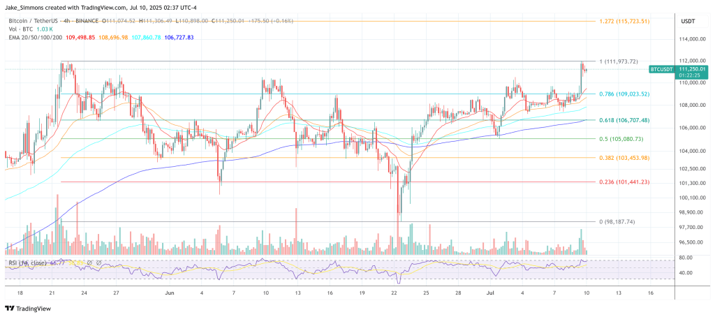 Ціна біткойна