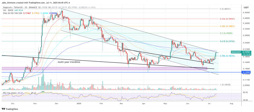 Ціна догекуїну