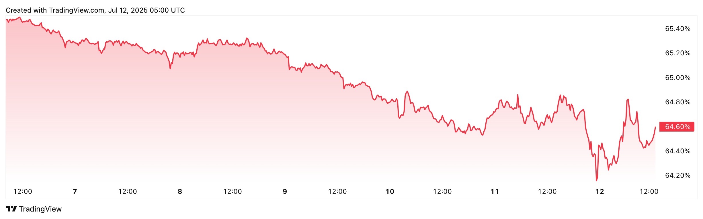 Криптовалюти, ціна біткойна