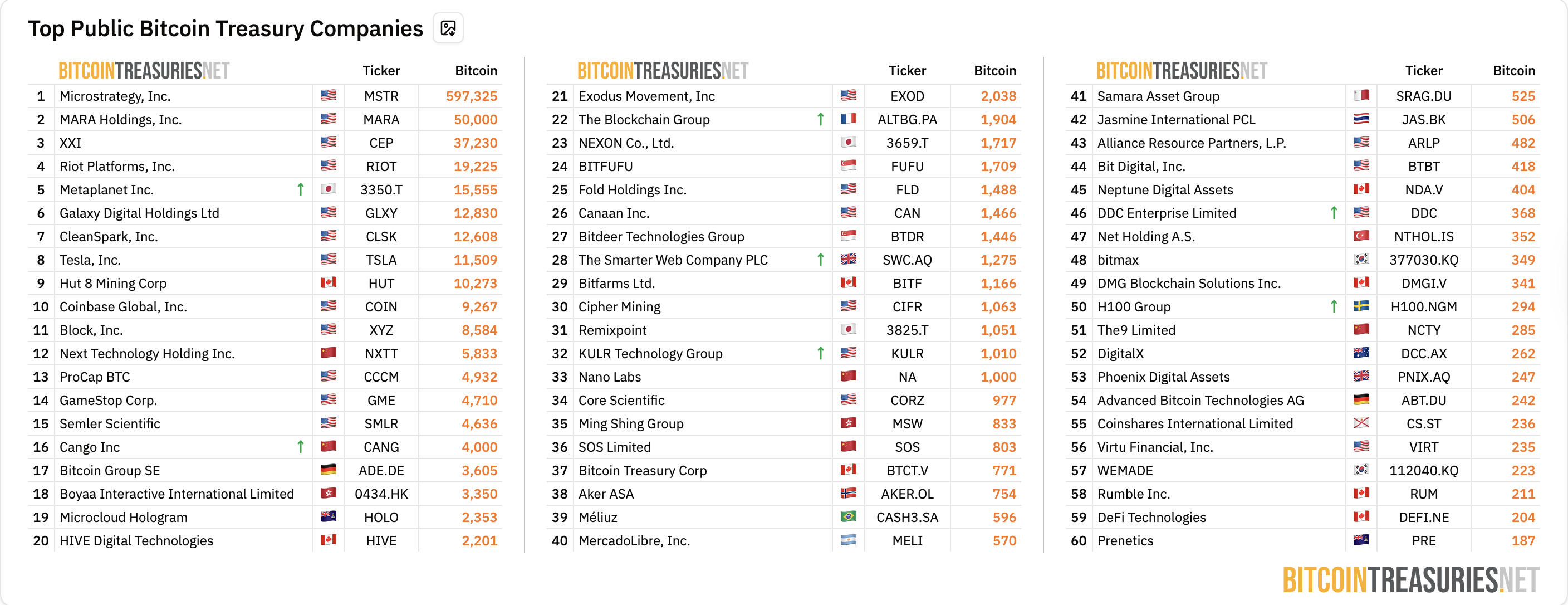 Усыновление Биткоин