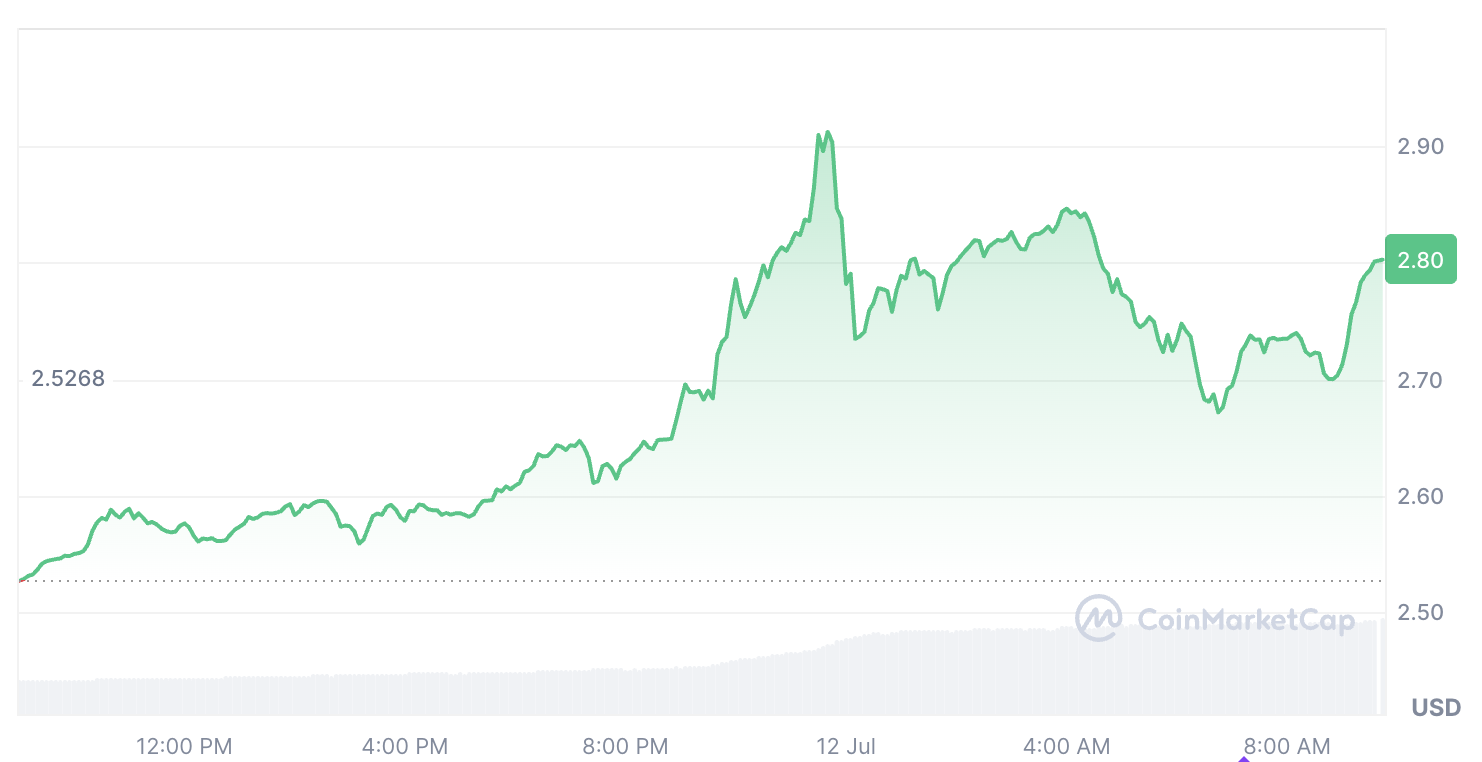 XRP, данные, кит
