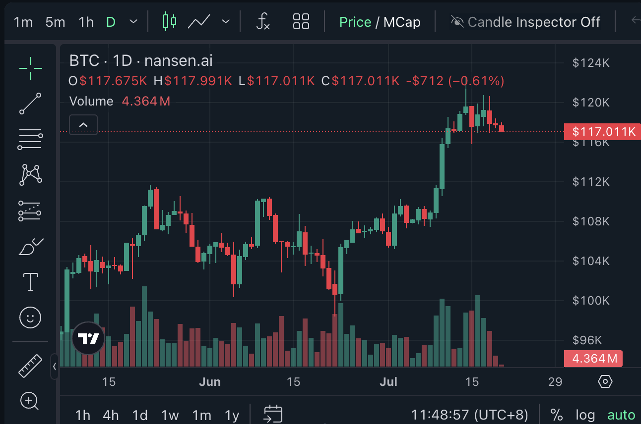 Криптовалюты, цена Биткоин