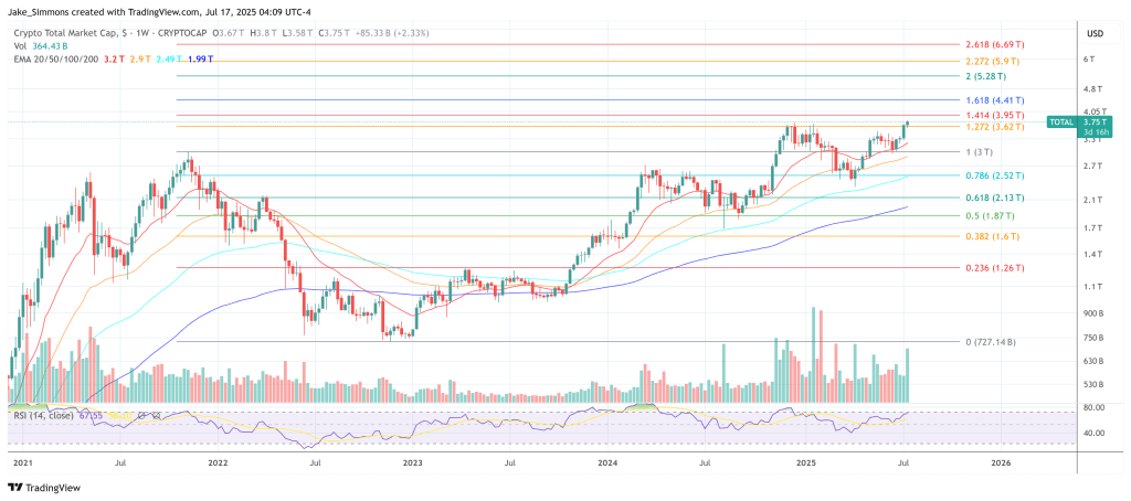 Рыночная капитализация криптовалюты