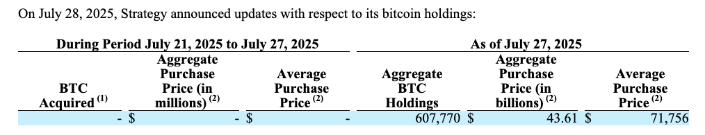 Биткоинская цена, инвестиции, волатильность, микроструктура, Майкл Сэйлор, компании
