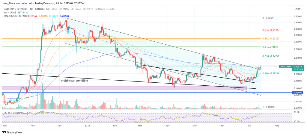 Дож выходит из строя