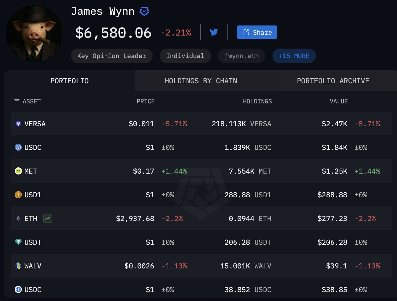 Рычаг, торговля