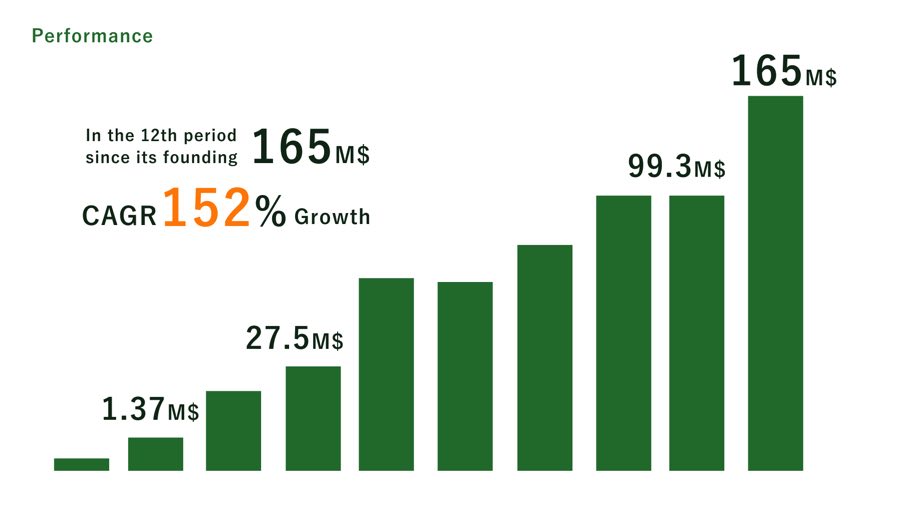 Криптовалюти, Японія, децентралізація, Nasdaq, інвестиції, нерухомість, RWA, токенізація, токенізація RWA
