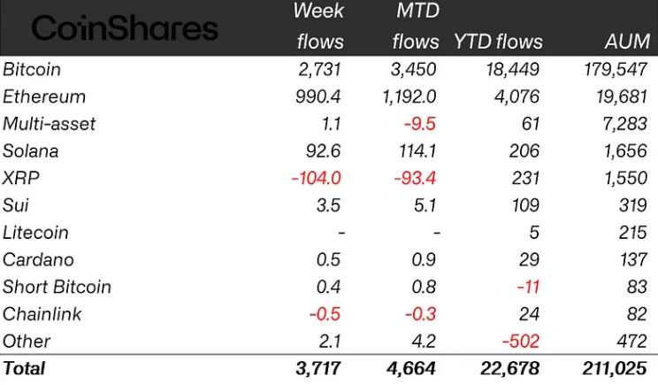 Криптовалюти, ціна на біткойн, інвестиції, койнсарі, Ethereum ETF, Bitcoin ETF