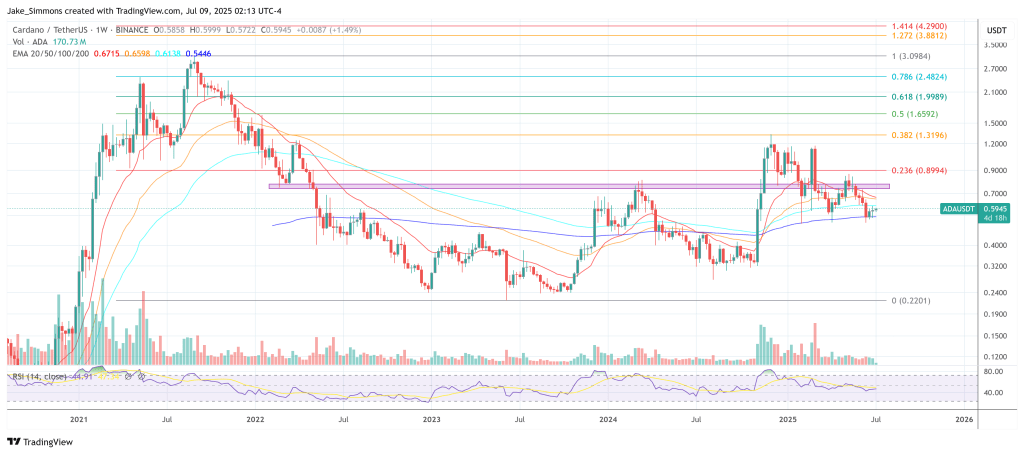 Ціна кардано