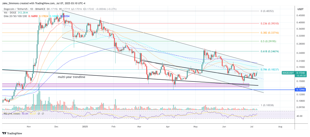 Анализ цен на догейн