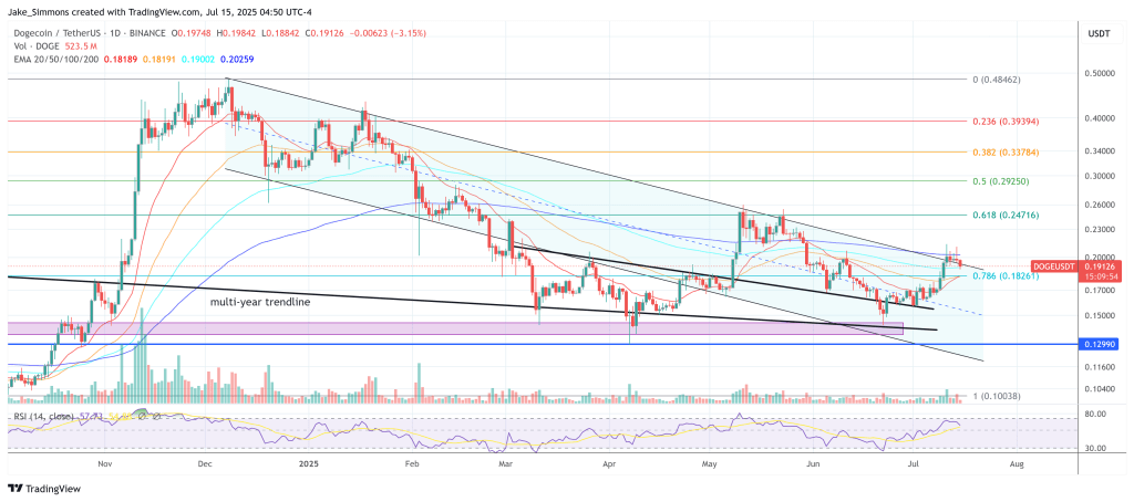 Ціна догекуїну