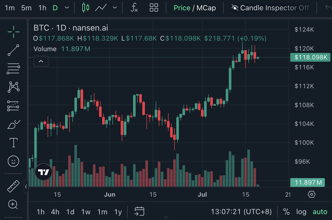 Криптовалюты, цена Биткоин, Нансен