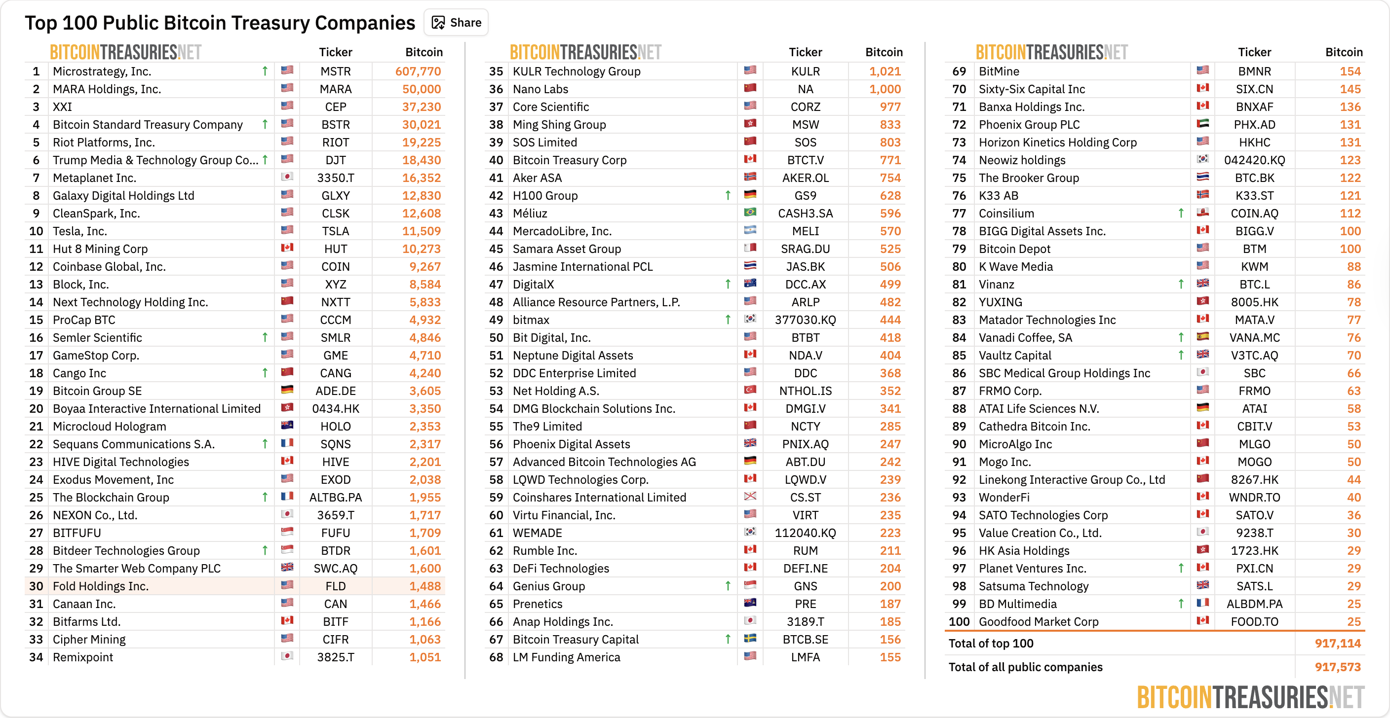 Прийняття біткойна, компанії