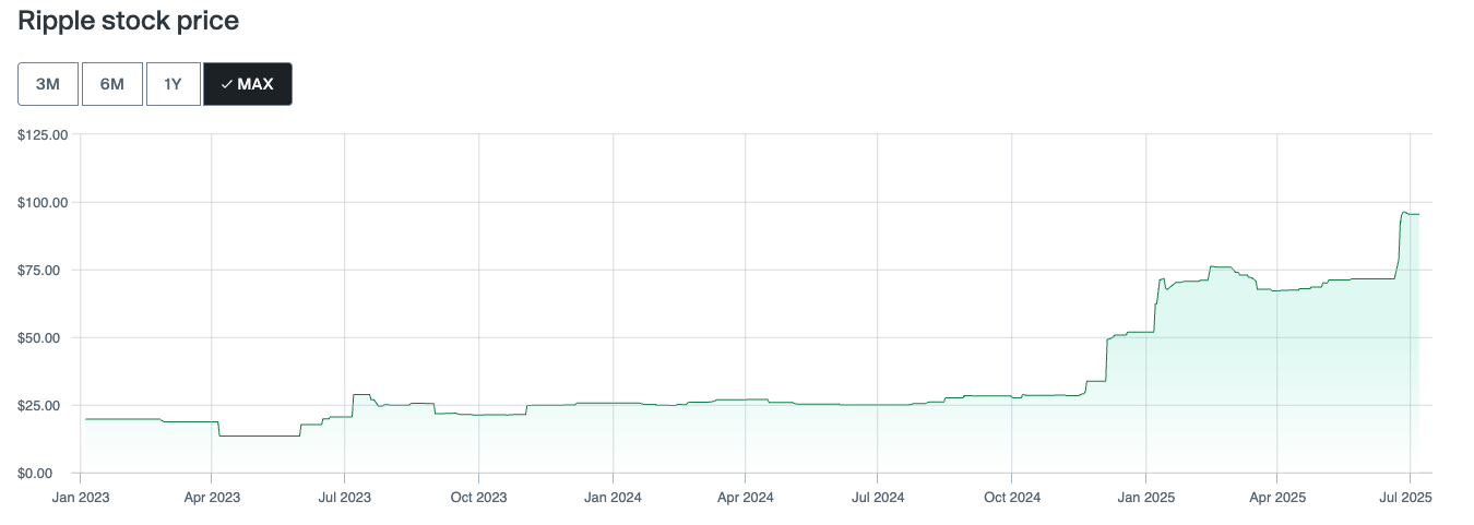 Ripple, XRP, банкротство, суд, компании