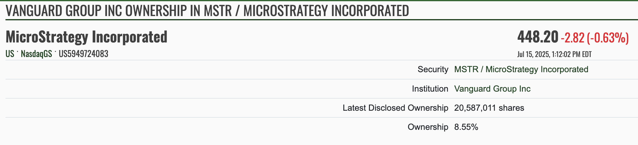 Bitcoin Investment Trust, Bitcoin ETF