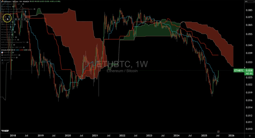 ETH/BTC -анализ