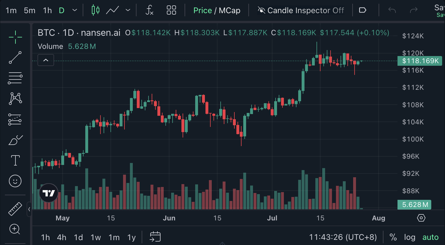 Криптовалюты, цена Биткоин