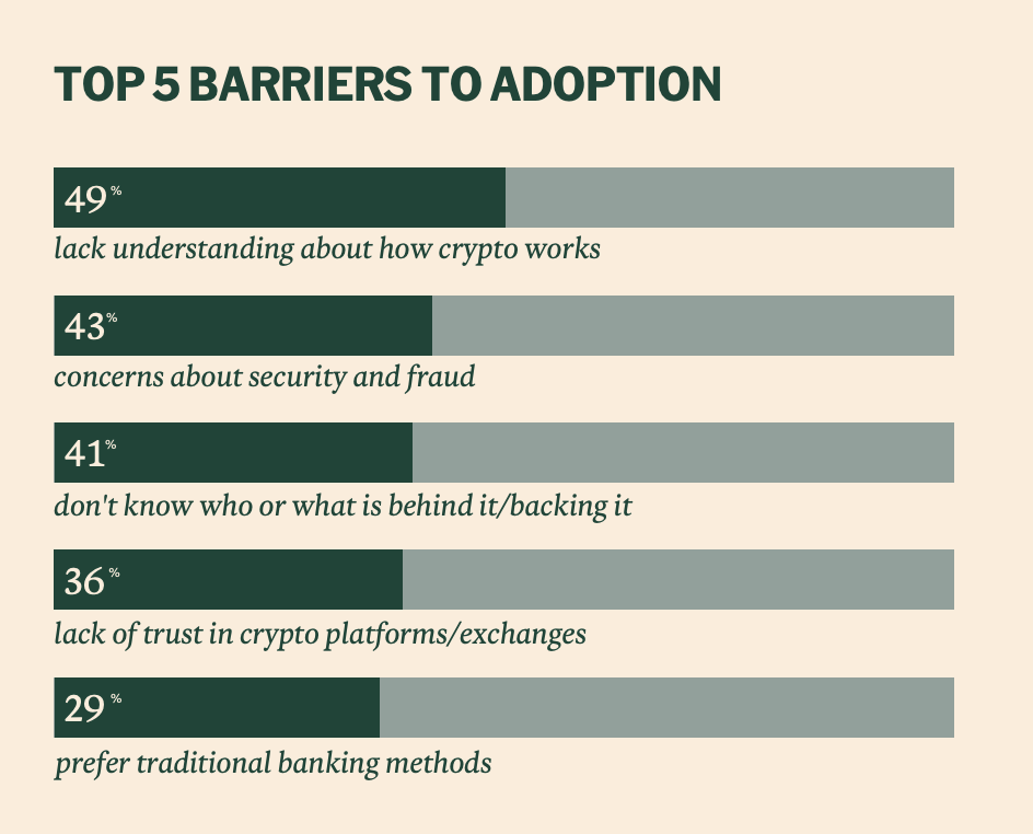 Криптовалюты, Ripple, Survey