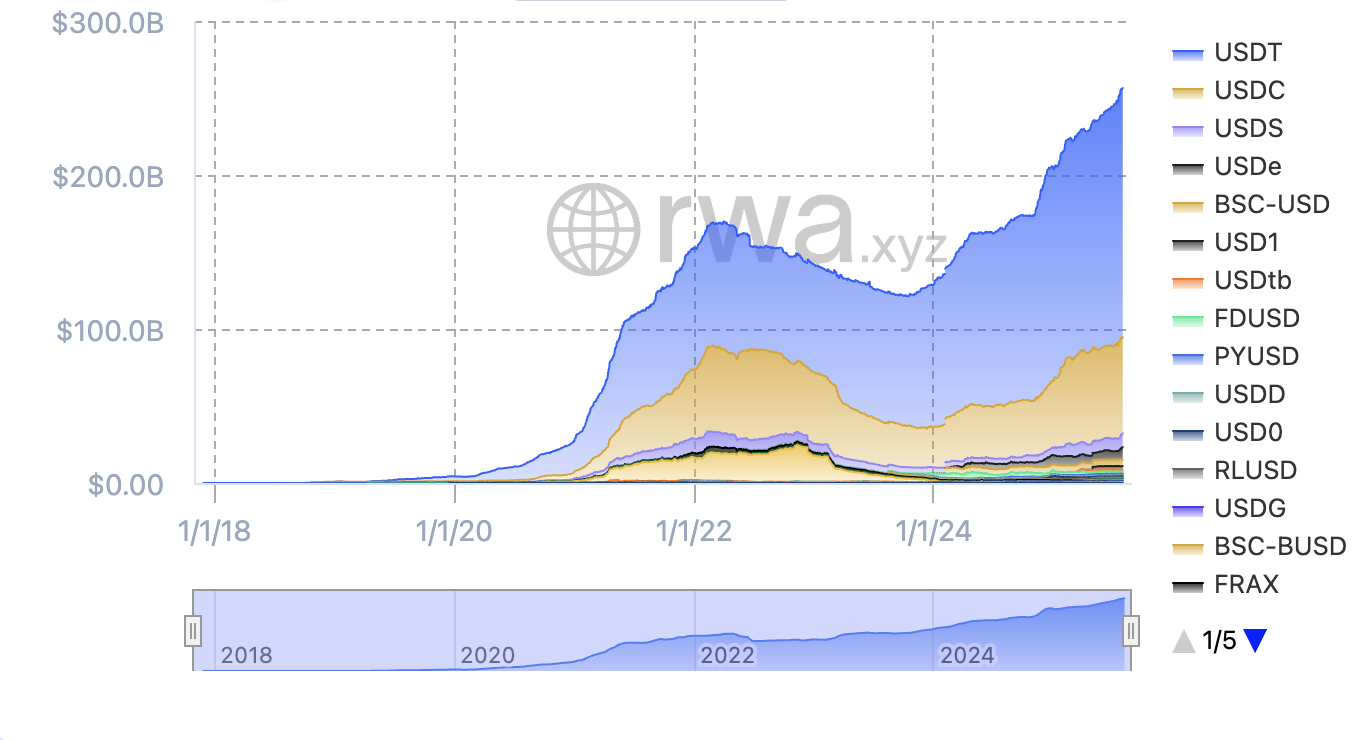 Віза, платежі, кредитні картки, StableCoin