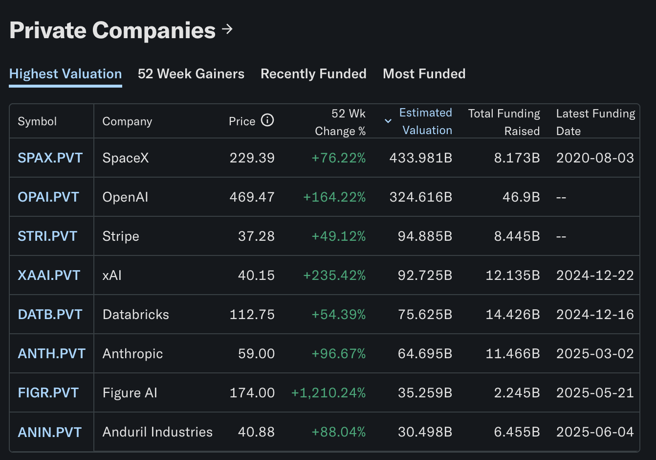 ETF, токенизация, токенизация RWA