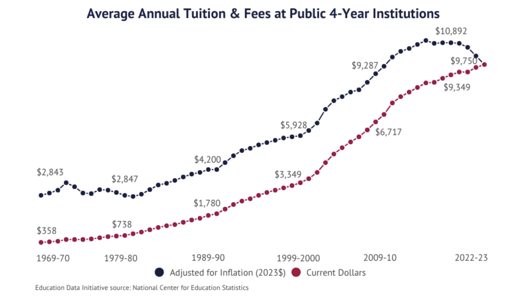 Образование, хранение блокчейна