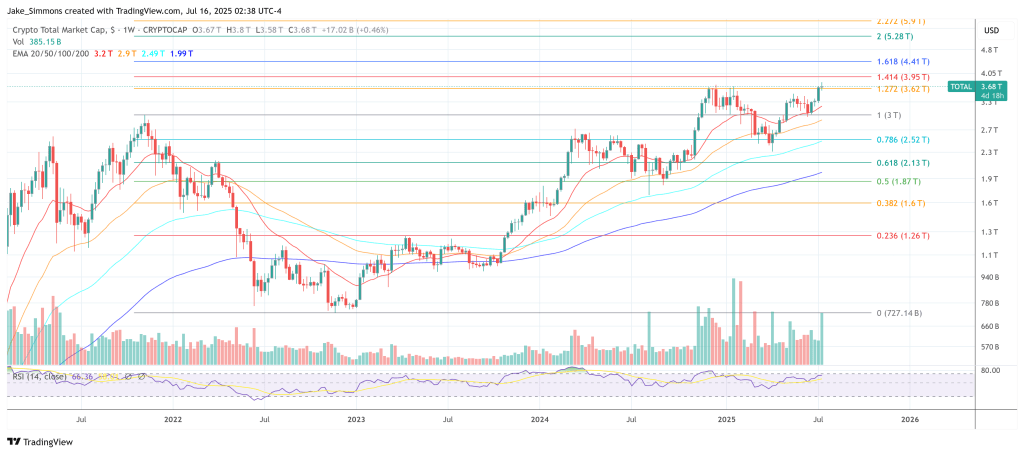 Загальна обмеження ринку криптовалют