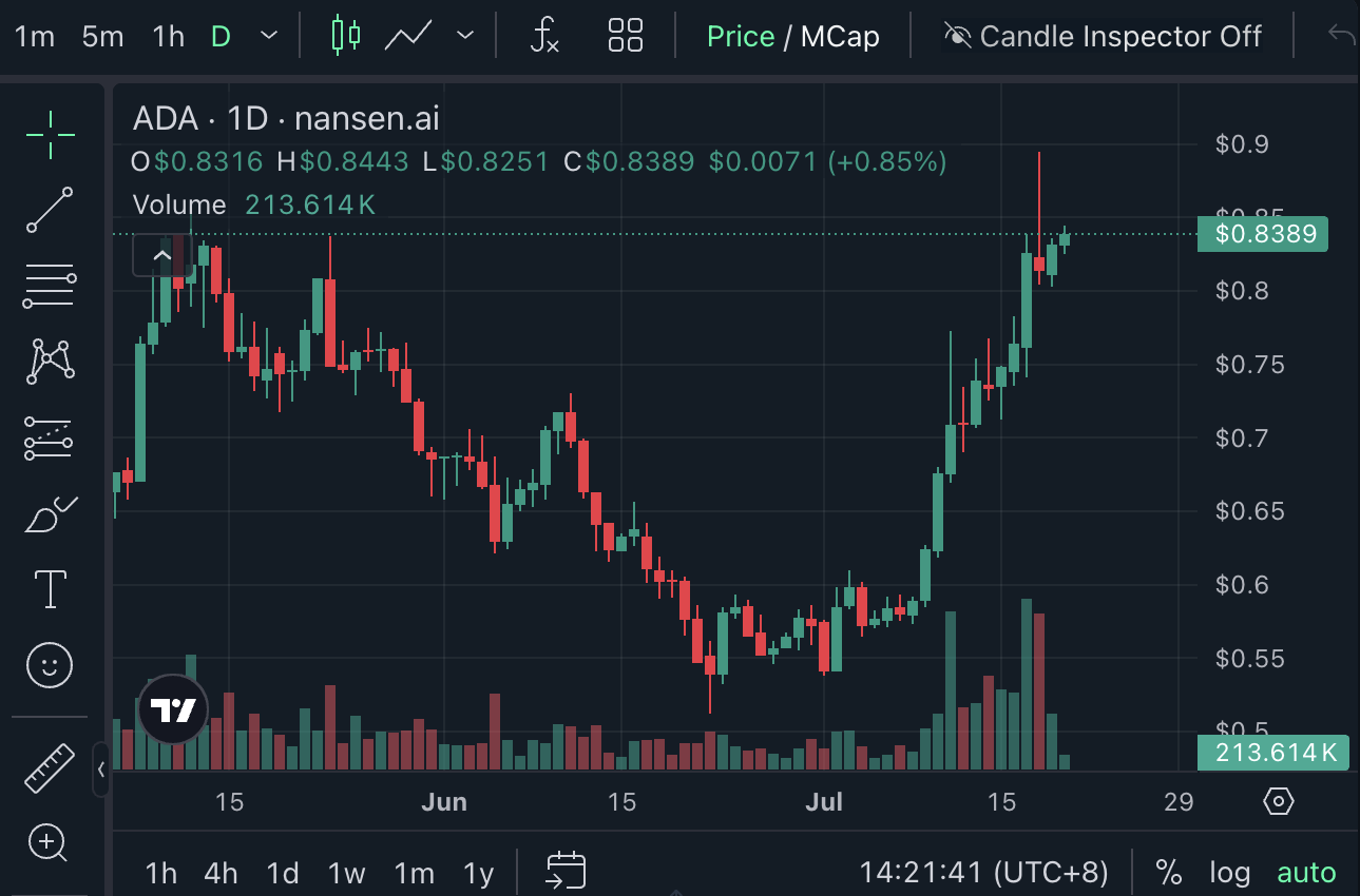 Чарльз Хоскинсон, Кардано