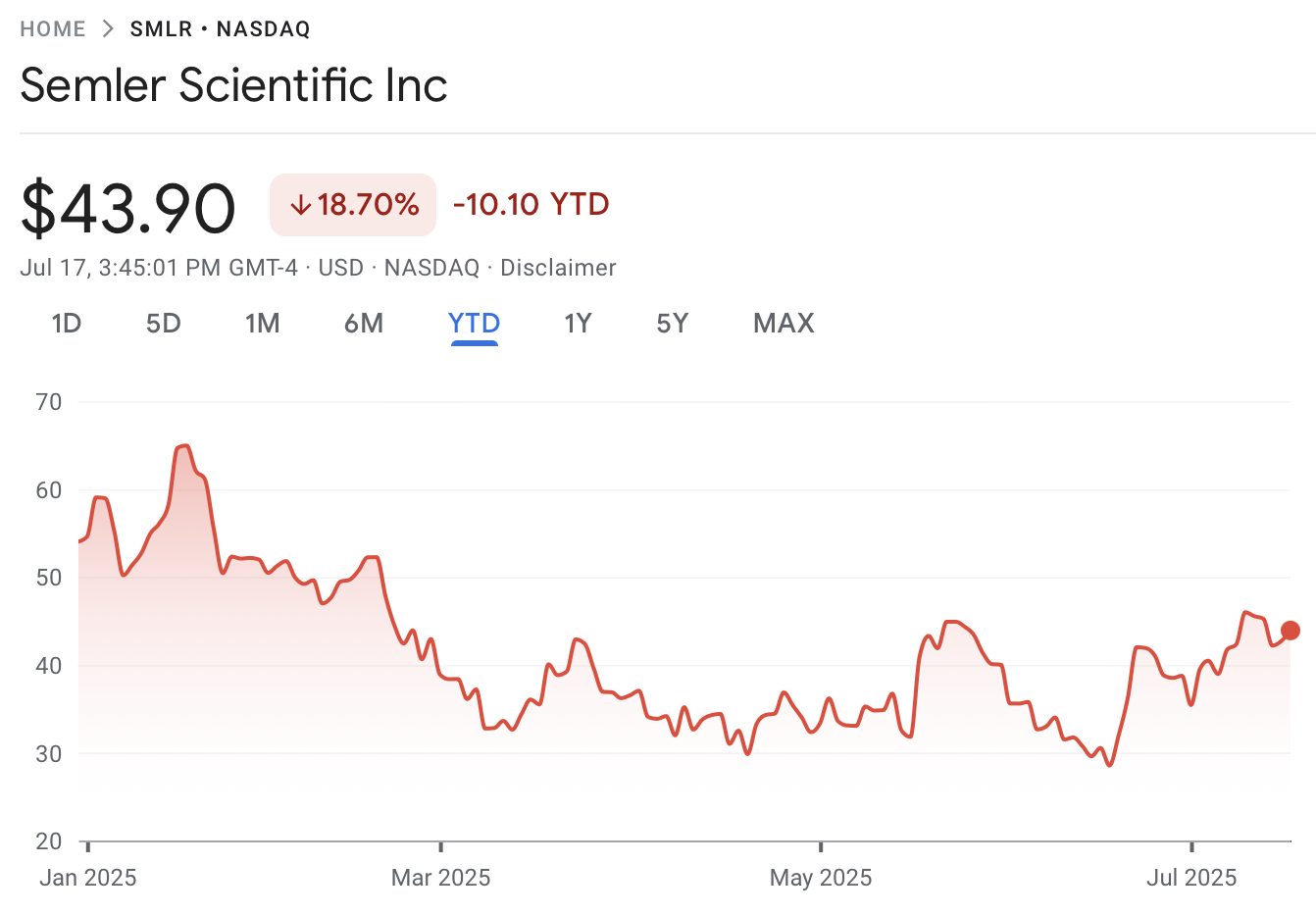 Акции, Биткоин резерв
