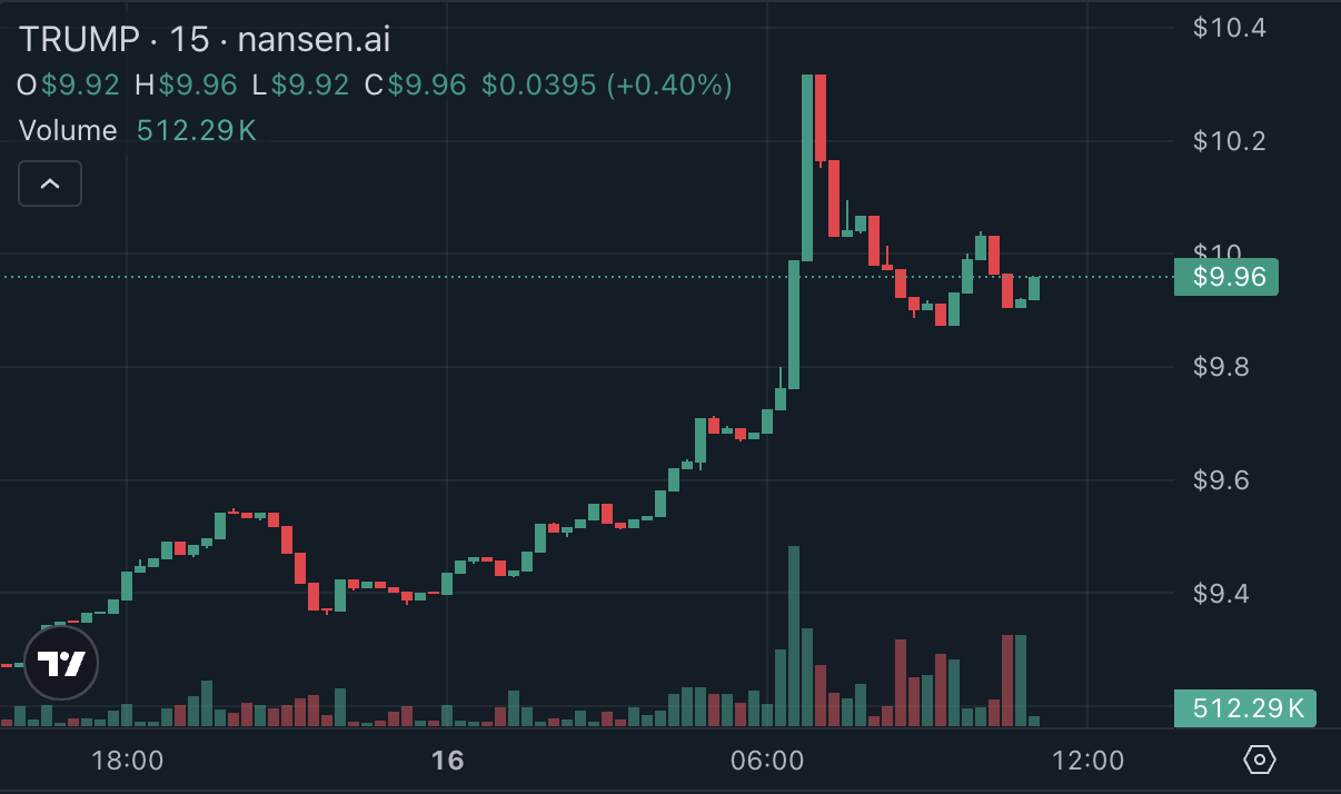 Закон, Конгрес, Дональд Трамп, Мекойн